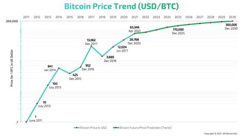 bitcoin vaue|bitcoin value in 20 years.